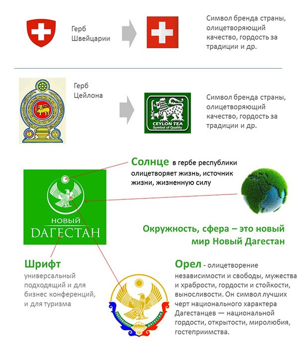 Концепция бренда "Новый Дагестан" - мнение автора герба республики Гамида Балиева фото 3