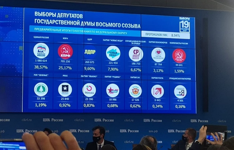 Трехдневные выборы в России завершены и уже есть предварительные результаты